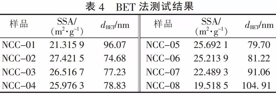 碳酸鈣 粒徑 檢測