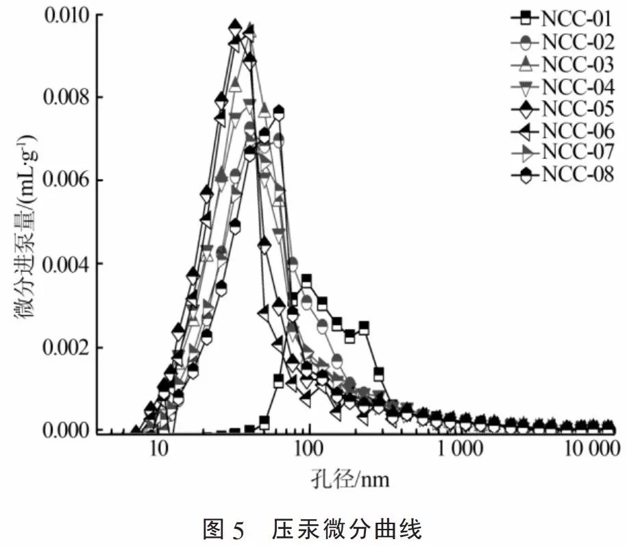 碳酸鈣 粒徑 檢測