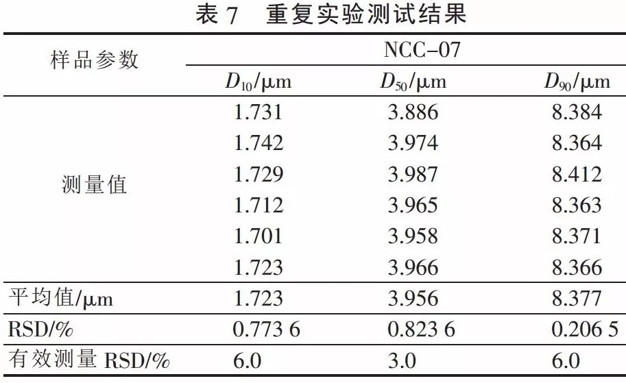 碳酸鈣 粒徑 檢測