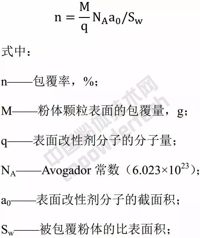 粉體 表面改性 吸附 包覆