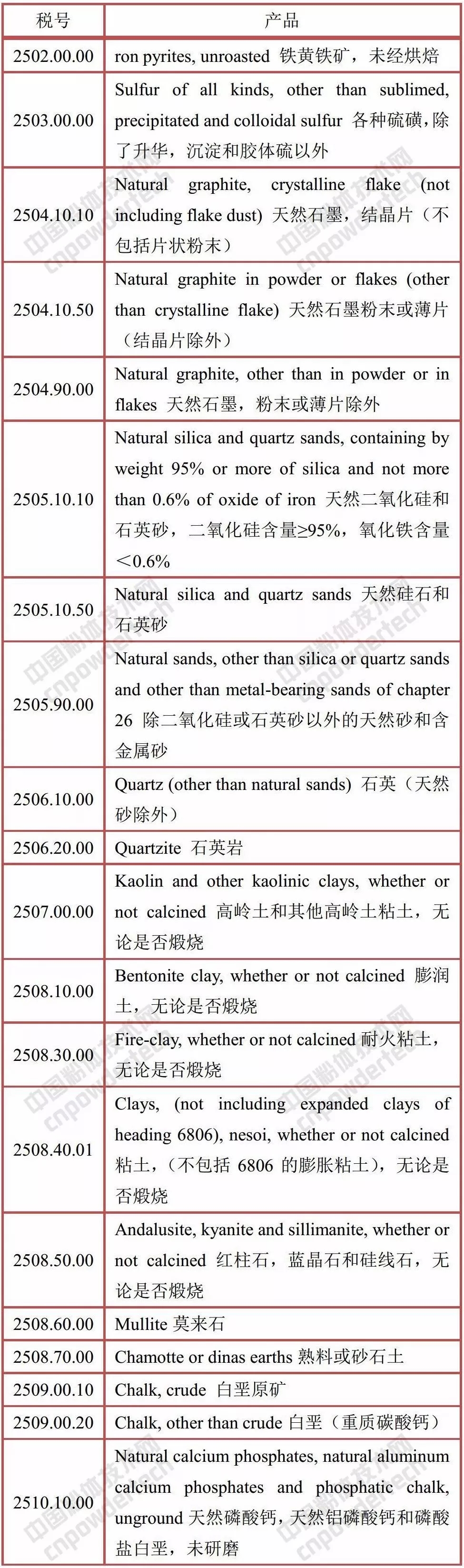 貿易戰 中美 礦產(chǎn)品
