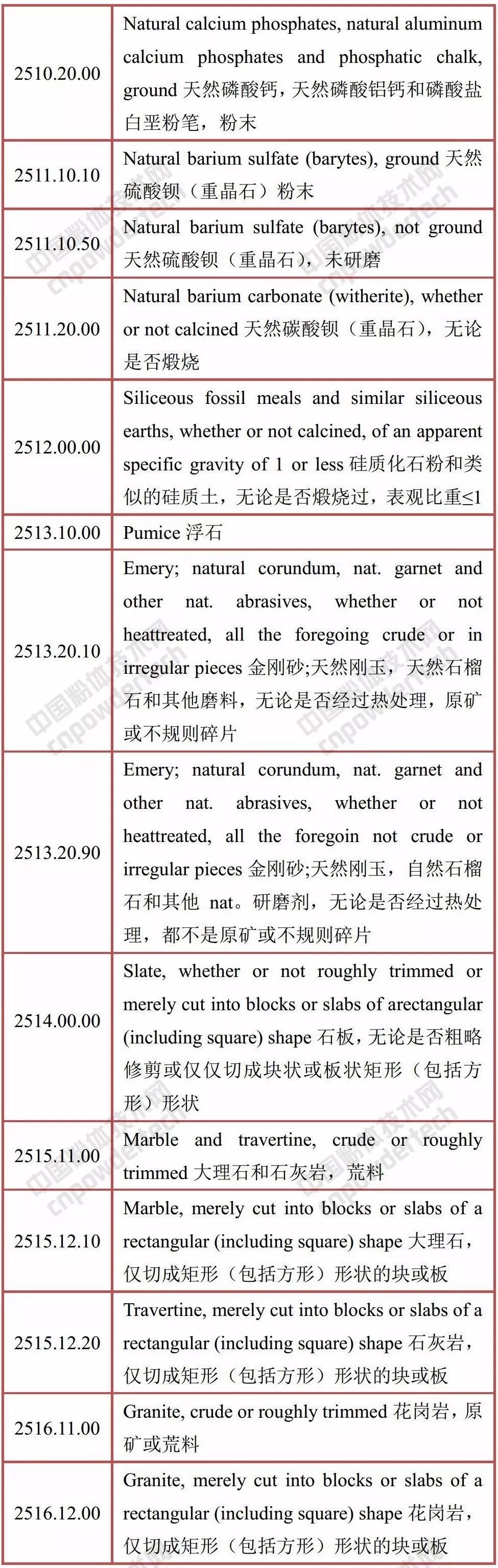 貿易戰 中美 礦產(chǎn)品