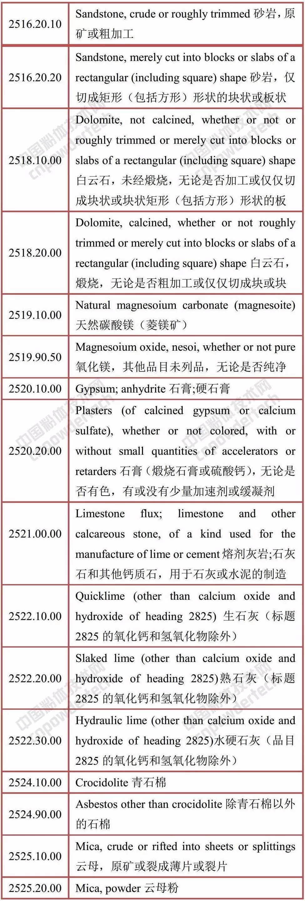 貿易戰 中美 礦產(chǎn)品
