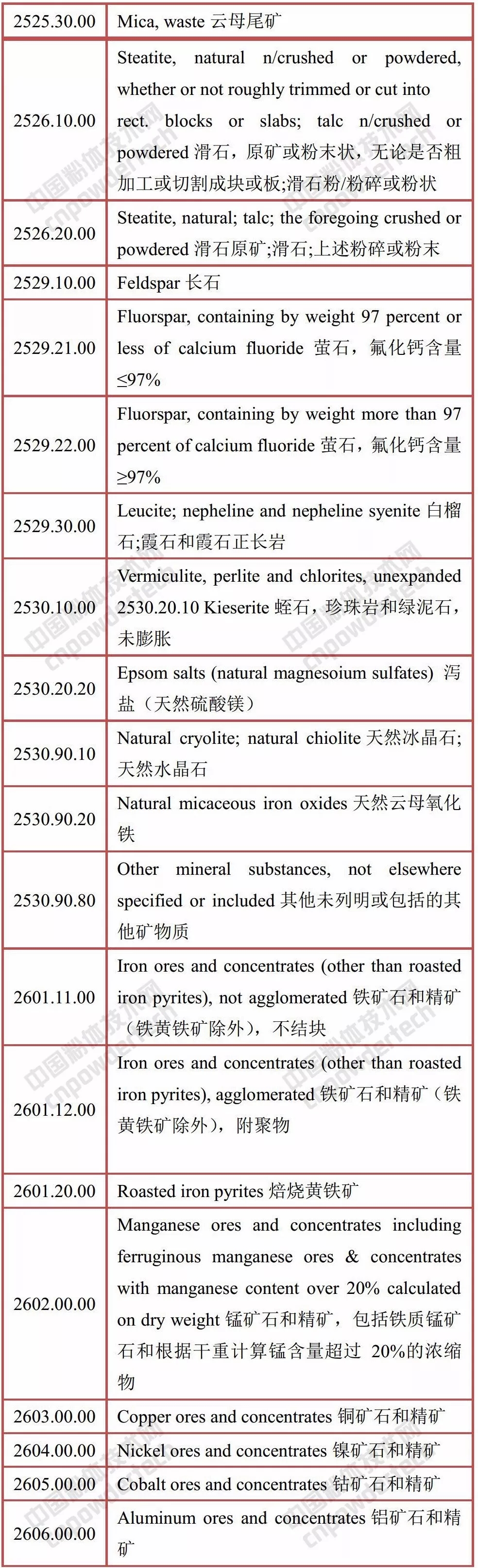 貿易戰 中美 礦產(chǎn)品