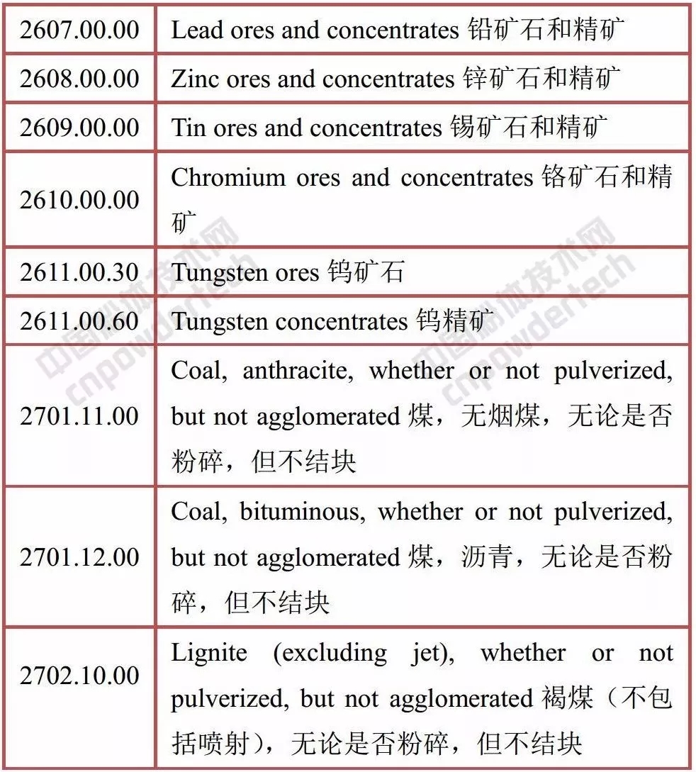 貿易戰 中美 礦產(chǎn)品