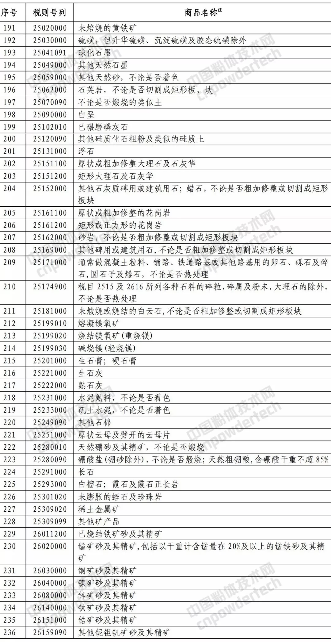 貿易戰 中美 礦產(chǎn)品