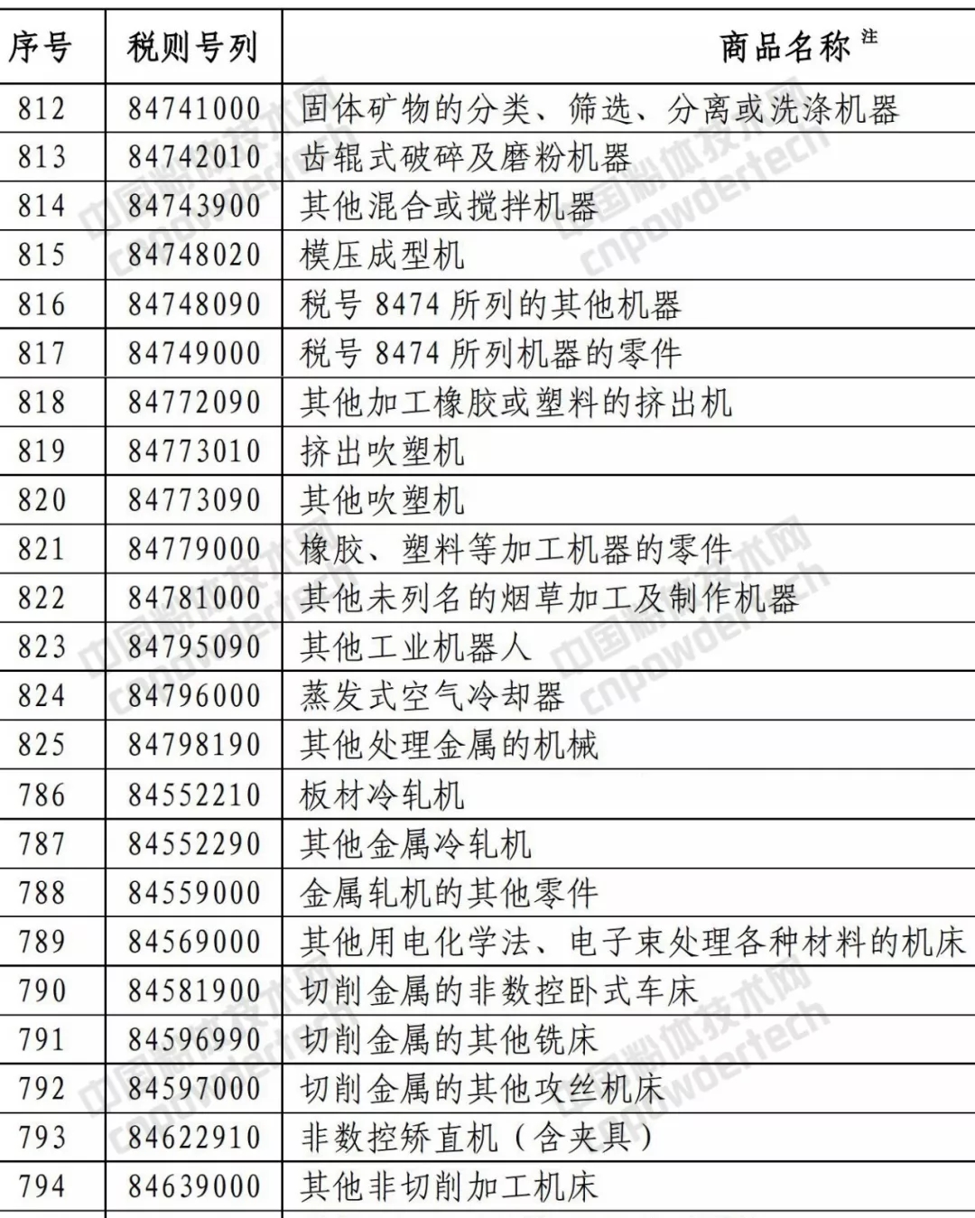 貿易戰 中美 礦產(chǎn)品