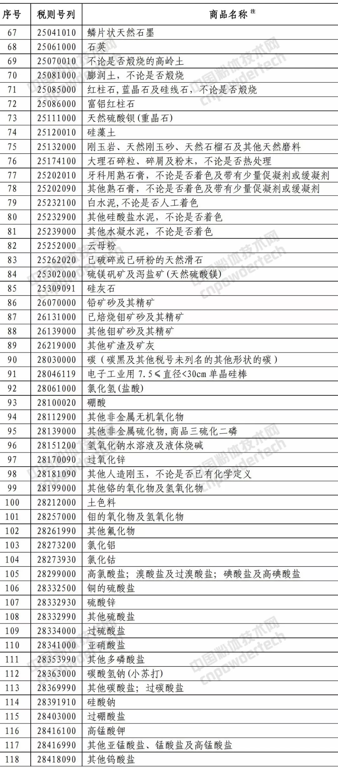 貿易戰 中美 礦產(chǎn)品