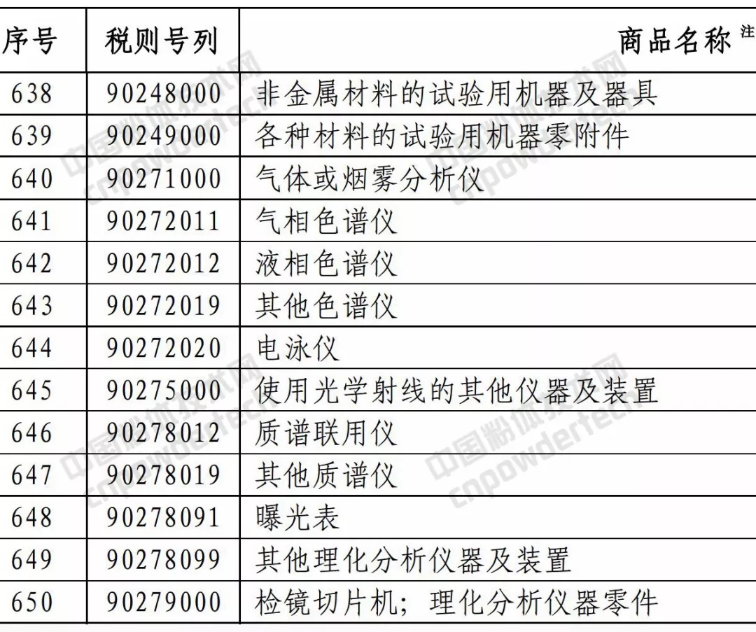 貿易戰 中美 礦產(chǎn)品