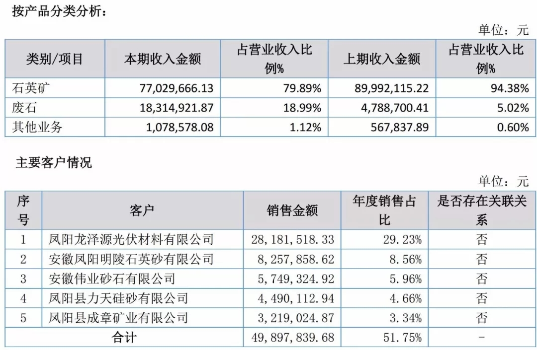 石英 環(huán)保 鳳陽(yáng)礦業(yè)