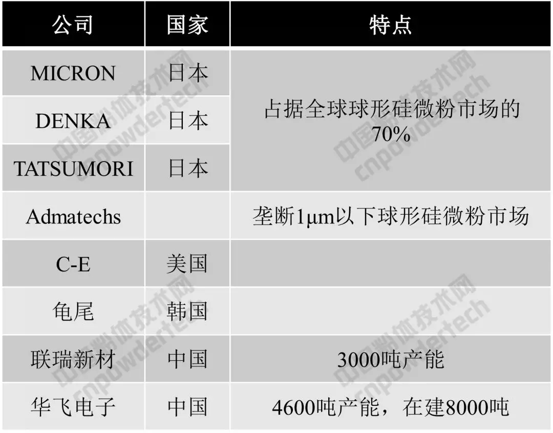 硅微粉 華飛電子