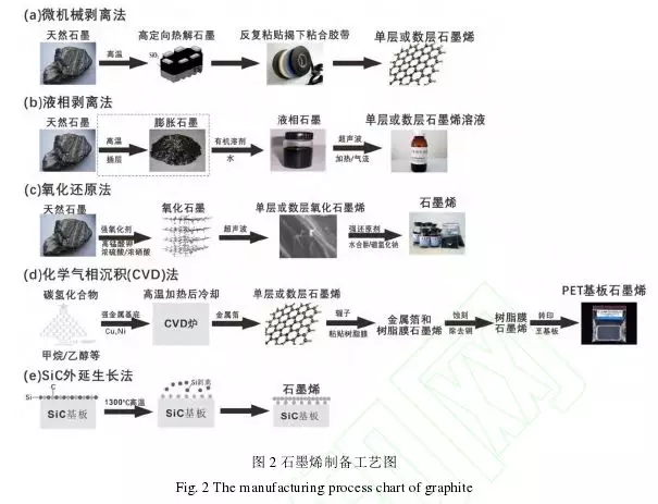 石墨 產(chǎn)業(yè)發(fā)展 機遇