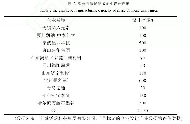 石墨 產(chǎn)業(yè)發(fā)展 機遇