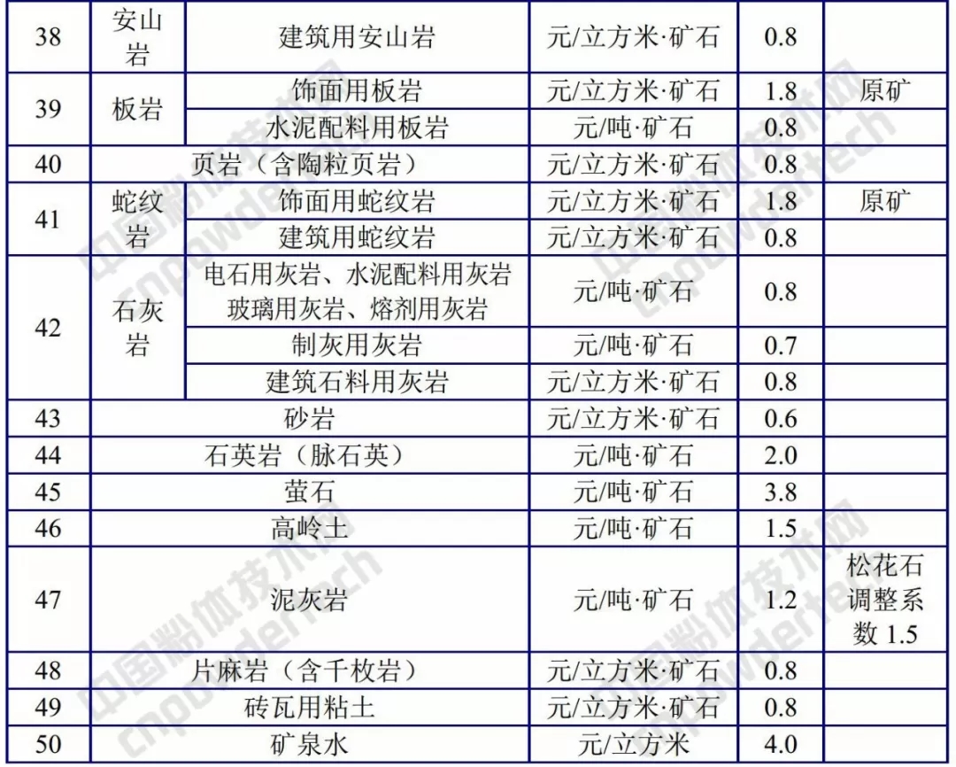 吉林 方解石 礦業(yè)權 硅藻土 基準價(jià)