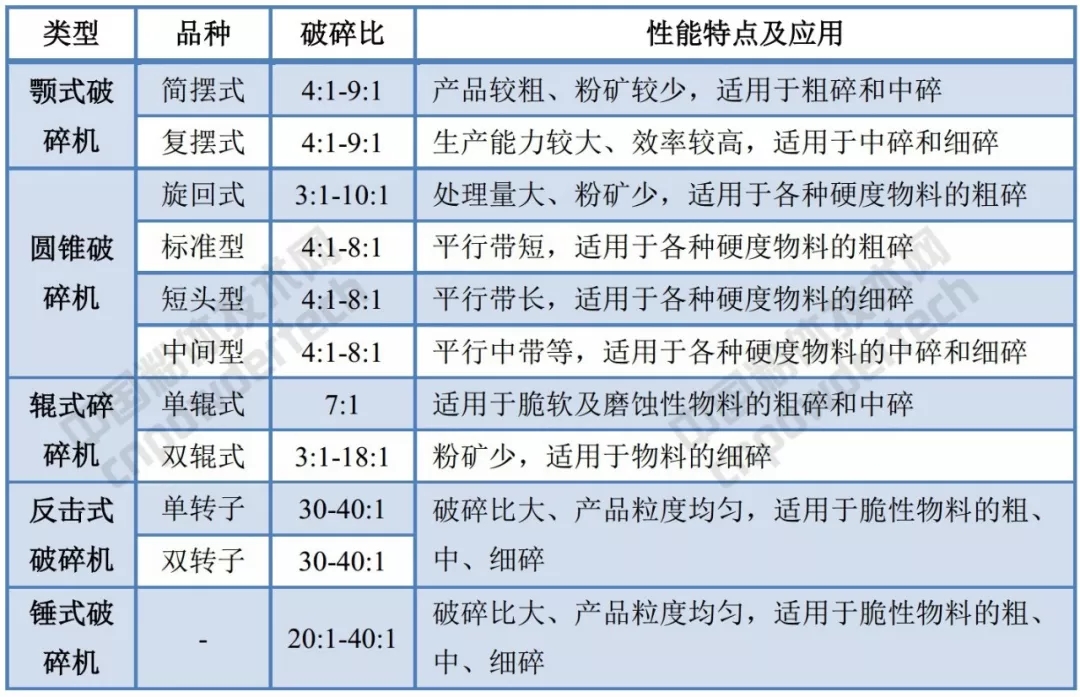 非金屬礦 破碎設備 加工
