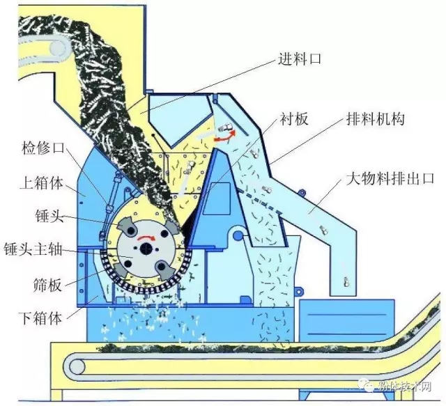 非金屬礦 破碎設備 加工