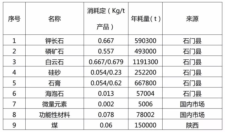 石門(mén)縣 非金屬礦 調理劑 湖南
