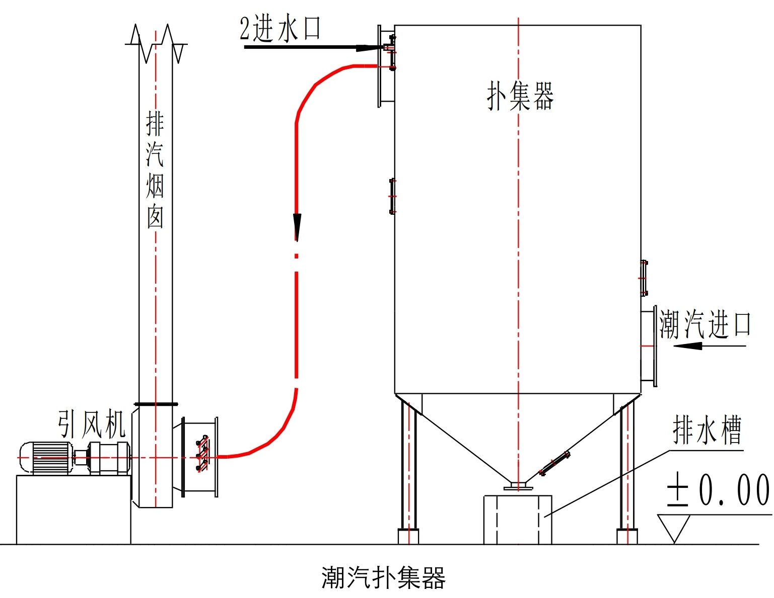 輕質(zhì)碳酸鈣 節能 減排