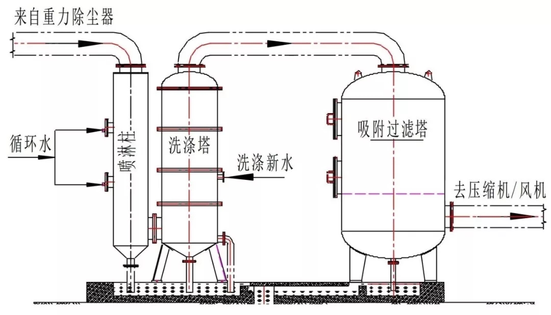 輕質(zhì)碳酸鈣 節能 減排