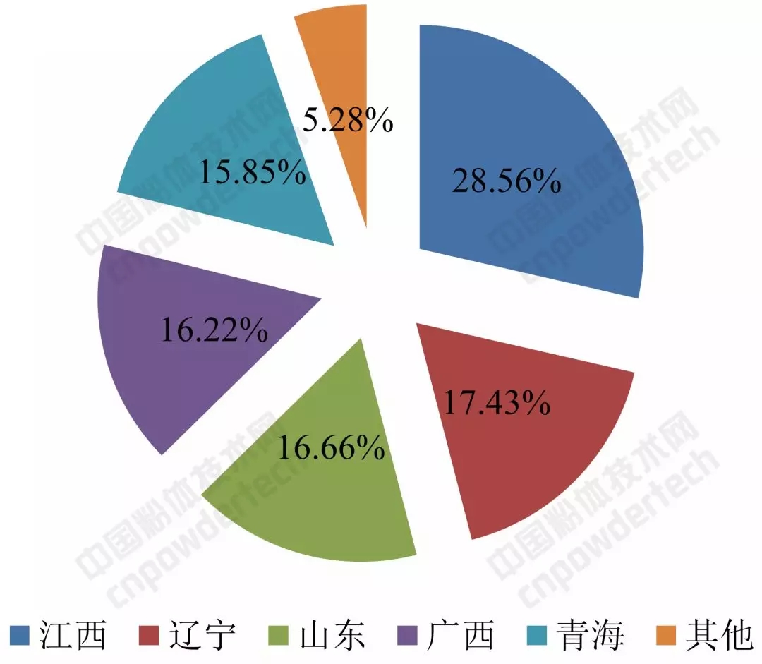滑石 中國 資源 政策 市場(chǎng) 建議