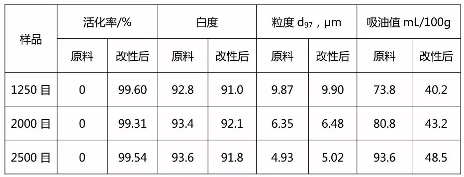 非金屬 加工 表面改性 SLG