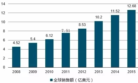 珠光材料 發(fā)展前景 格局