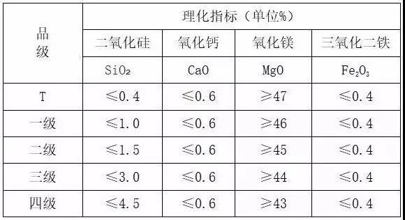 海城 菱鎂礦 遼寧