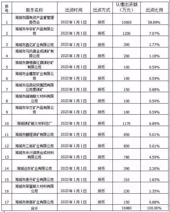 海城 菱鎂礦 遼寧