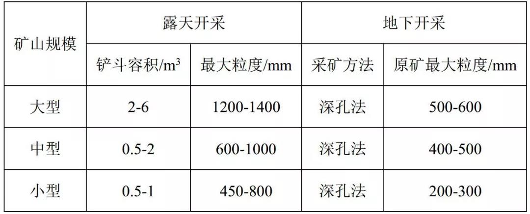 非金屬礦 破碎 篩分 電費