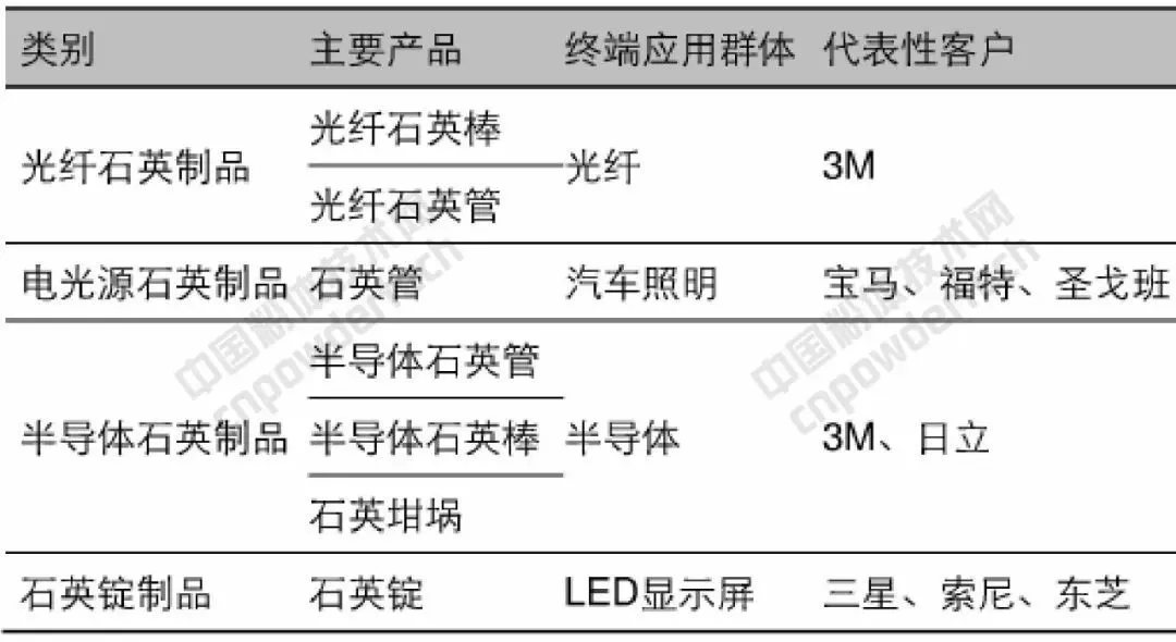 韓國 KCC 美國 邁圖