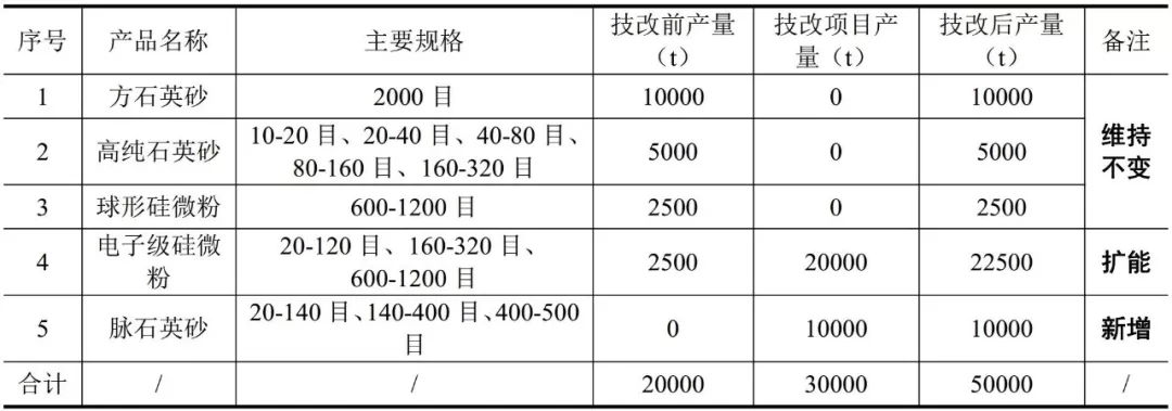 硅微粉 金石硅業(yè) 開(kāi)工