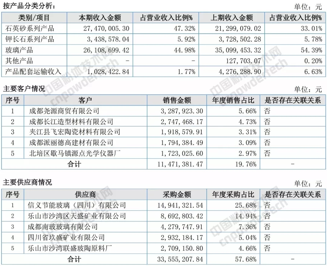 尾礦 石英砂 罰款