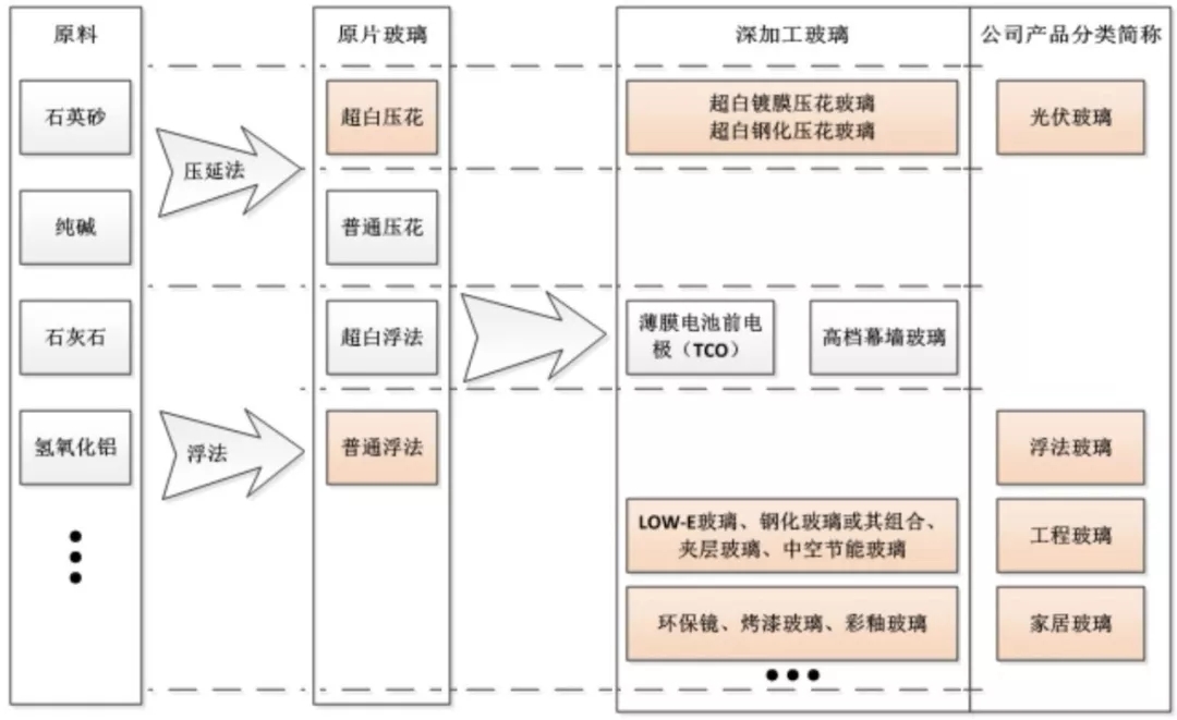萊特 玻璃 福萊特 石英砂 IPO
