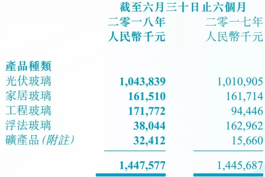 萊特 玻璃 福萊特 石英砂 IPO