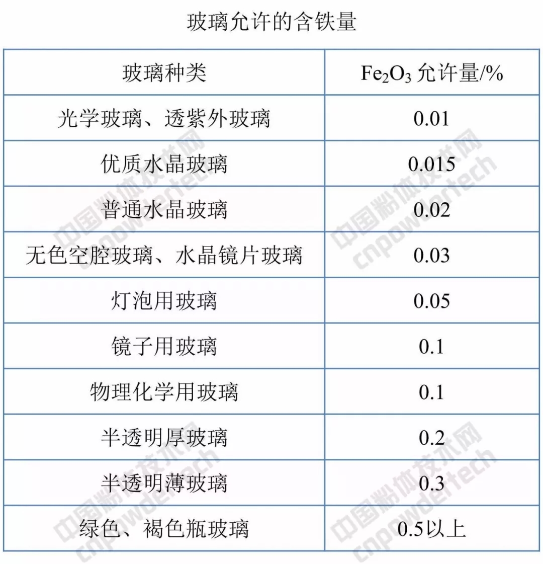 萊特 玻璃 福萊特 石英砂 IPO