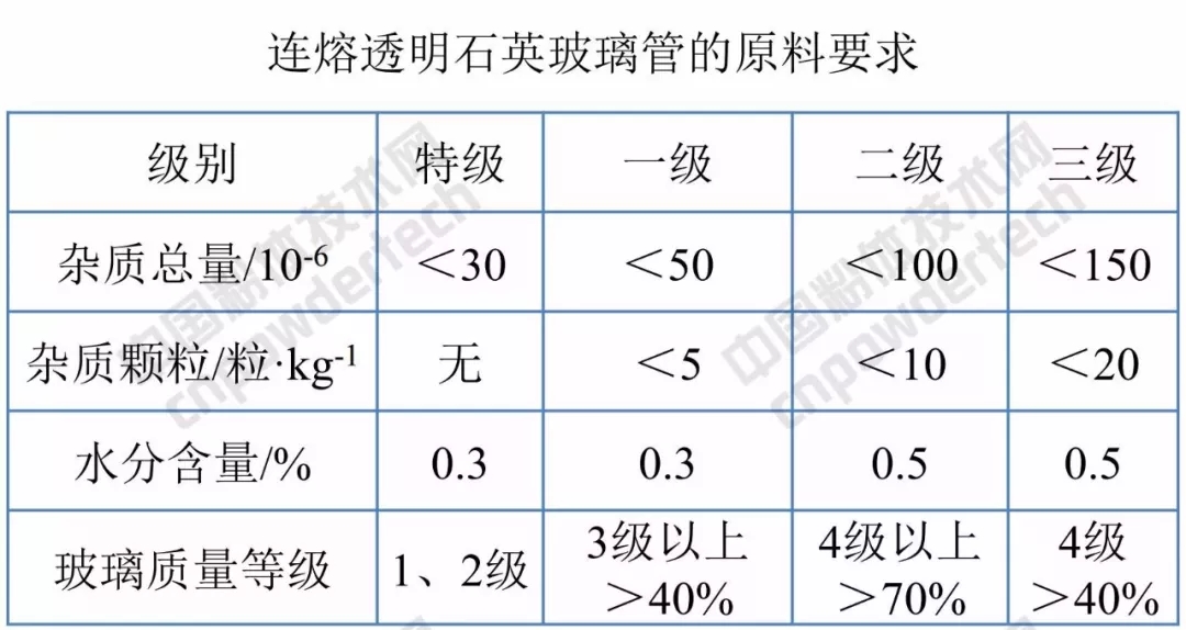 萊特 玻璃 福萊特 石英砂 IPO