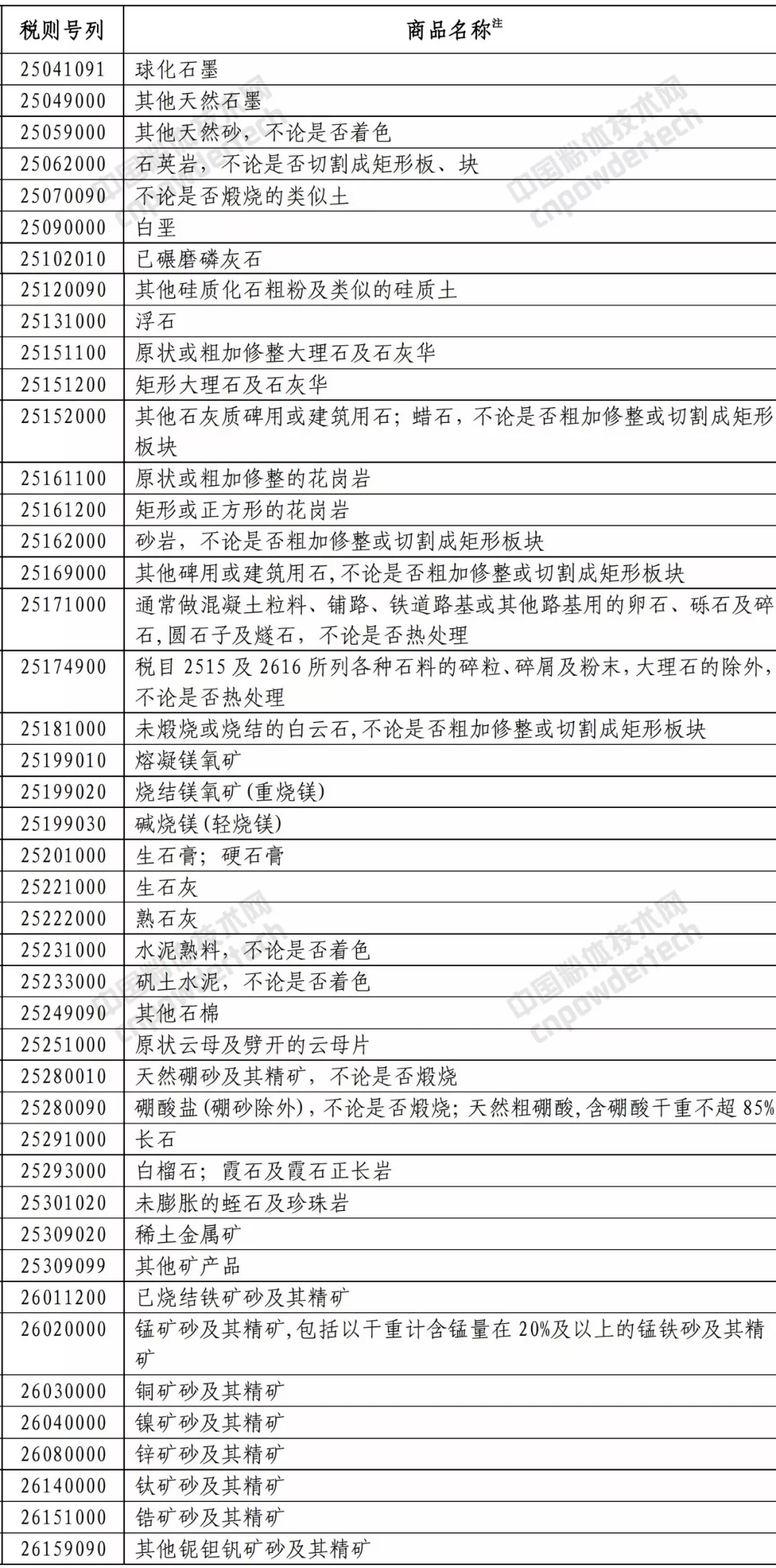 中美 礦產(chǎn)品 貿易戰 關(guān)稅