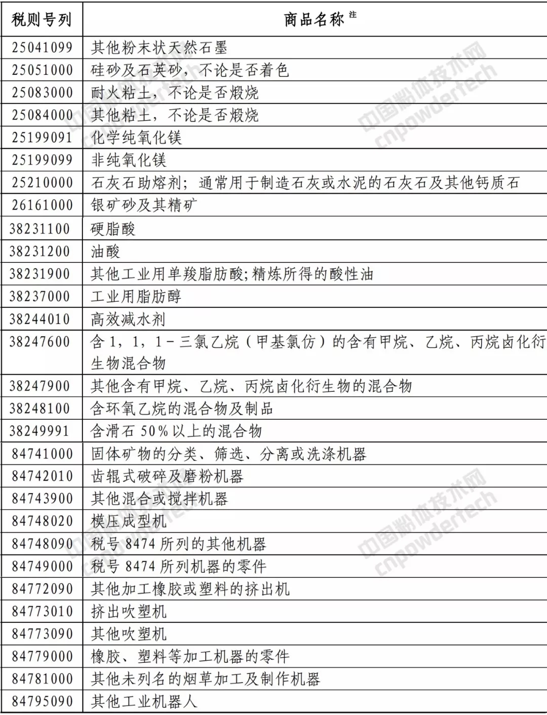 中美 礦產(chǎn)品 貿易戰 關(guān)稅