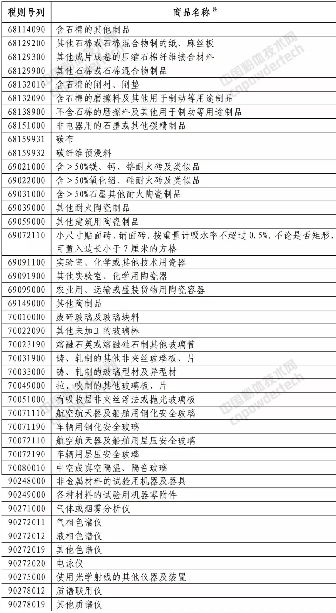 中美 礦產(chǎn)品 貿易戰 關(guān)稅