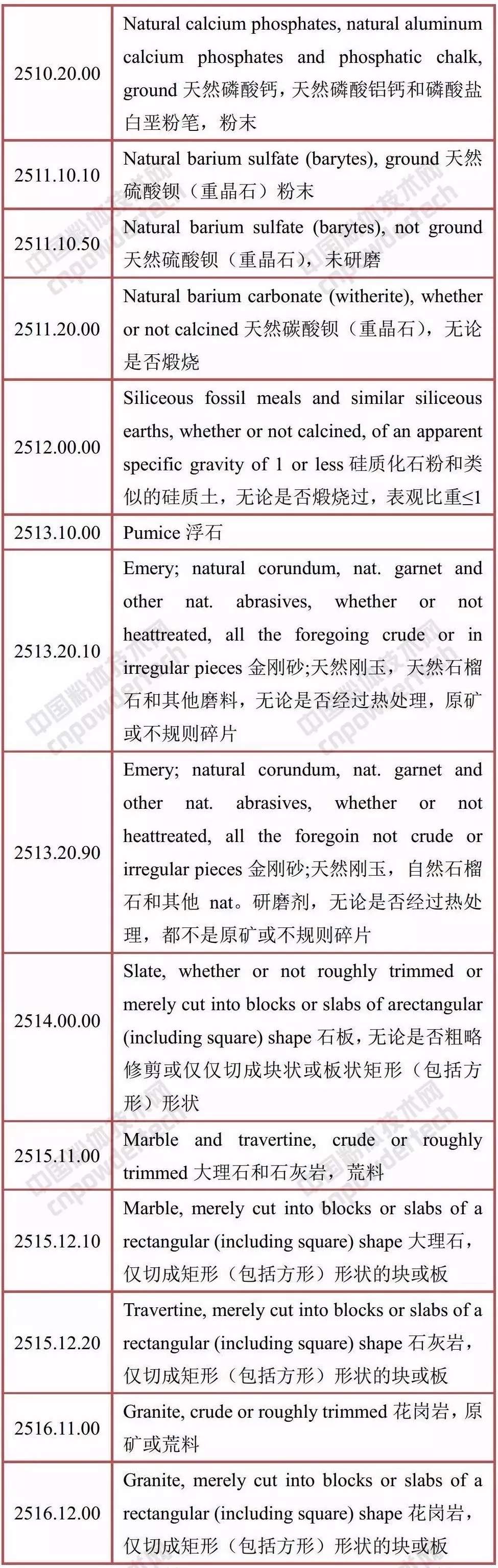 中美 礦產(chǎn)品 貿易戰 關(guān)稅