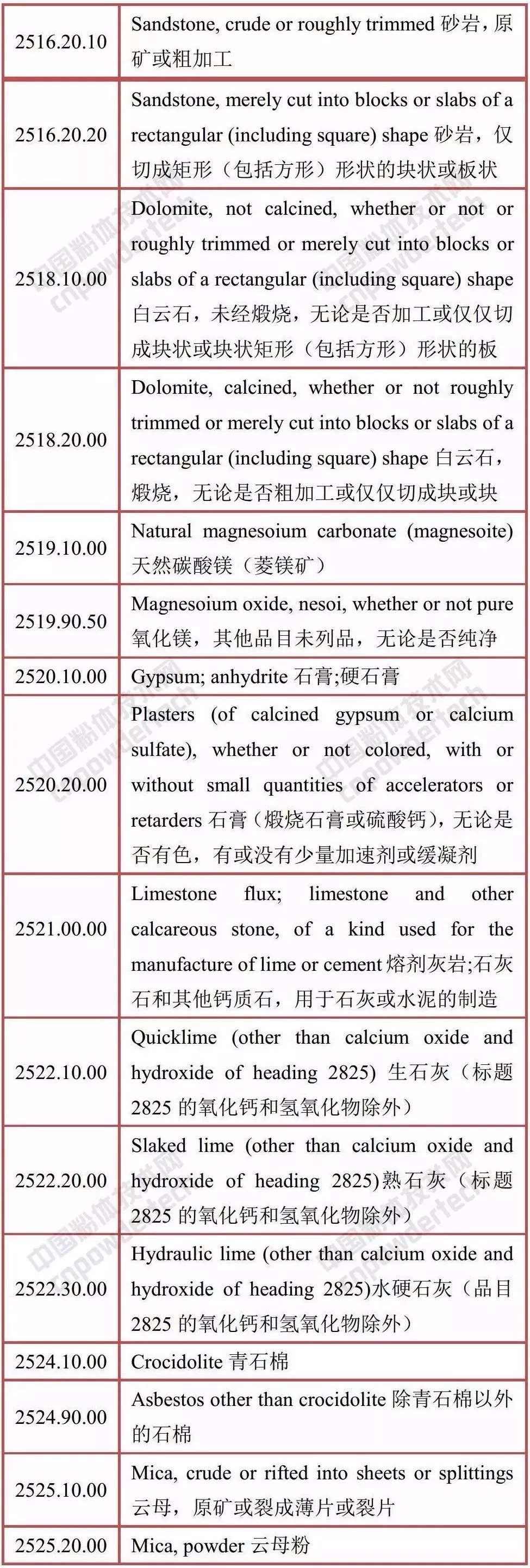中美 礦產(chǎn)品 貿易戰 關(guān)稅