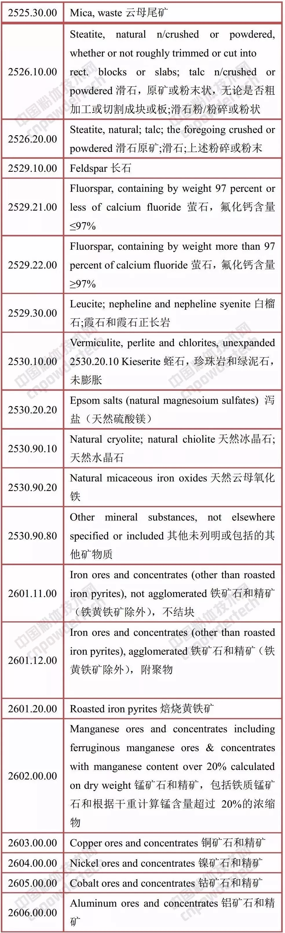 中美 礦產(chǎn)品 貿易戰 關(guān)稅