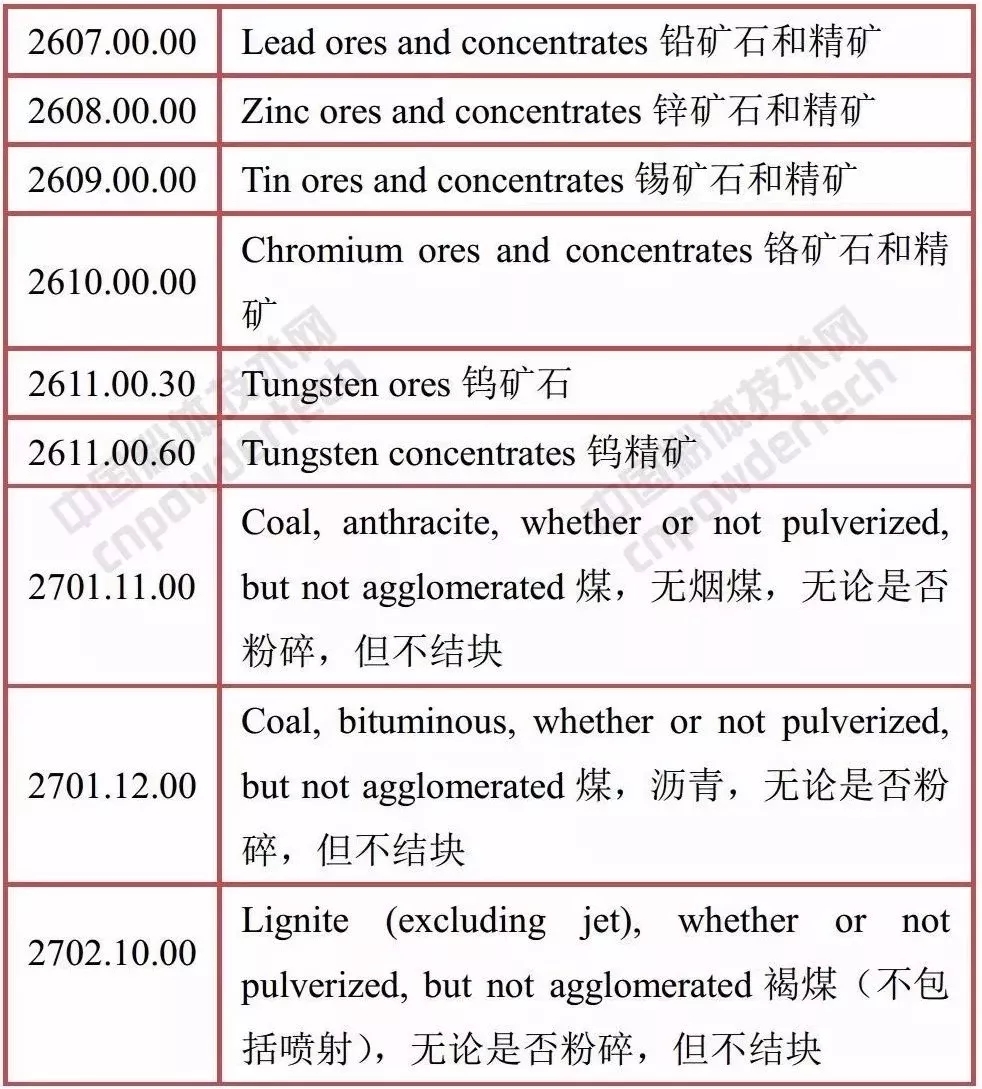 中美 礦產(chǎn)品 貿易戰 關(guān)稅