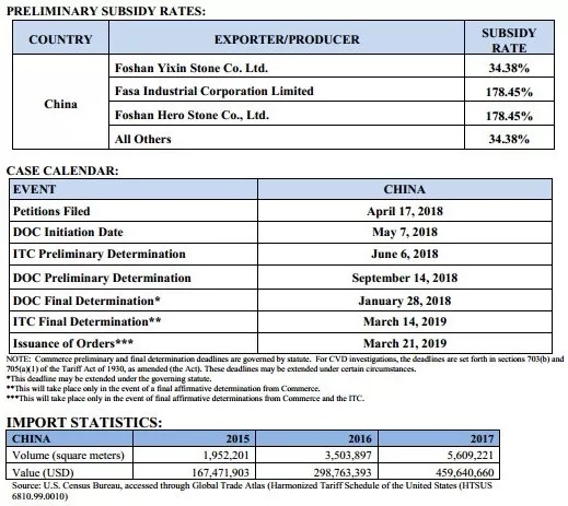 美國 石英石 反補貼稅