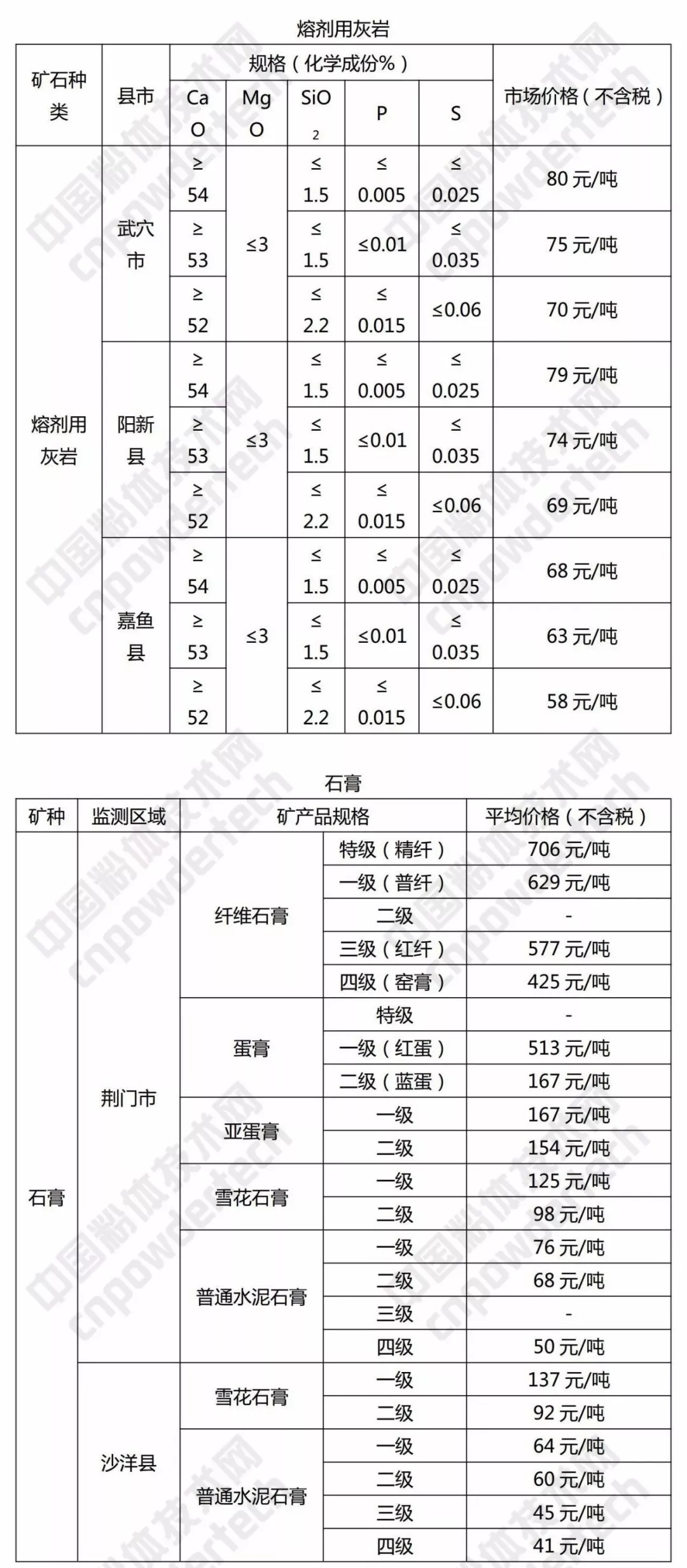 硅石 方解石 重晶石 湖北 價(jià)格