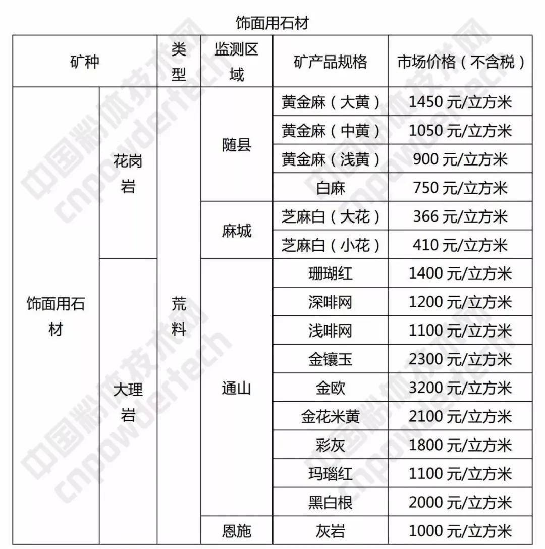 硅石 方解石 重晶石 湖北 價(jià)格