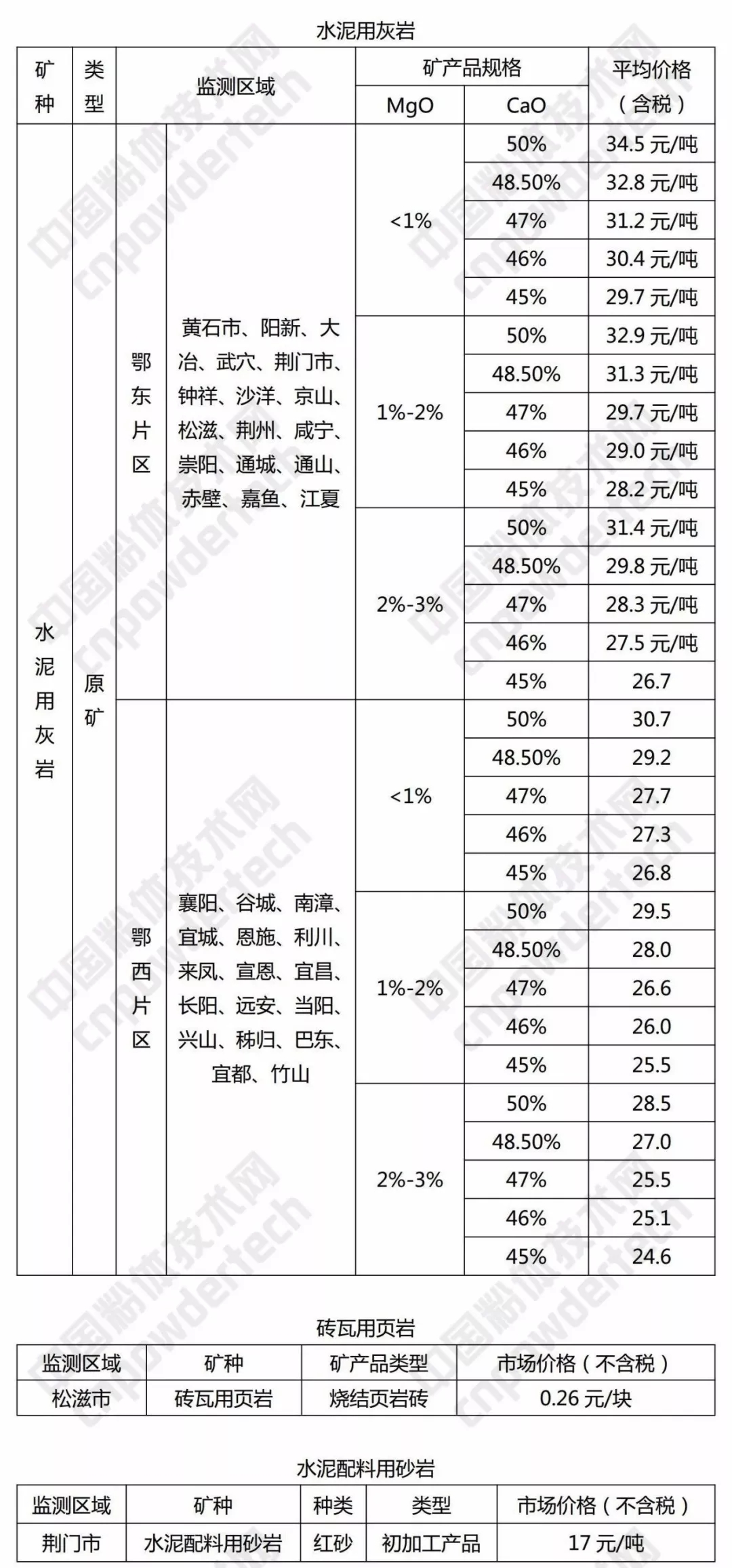 硅石 方解石 重晶石 湖北 價(jià)格
