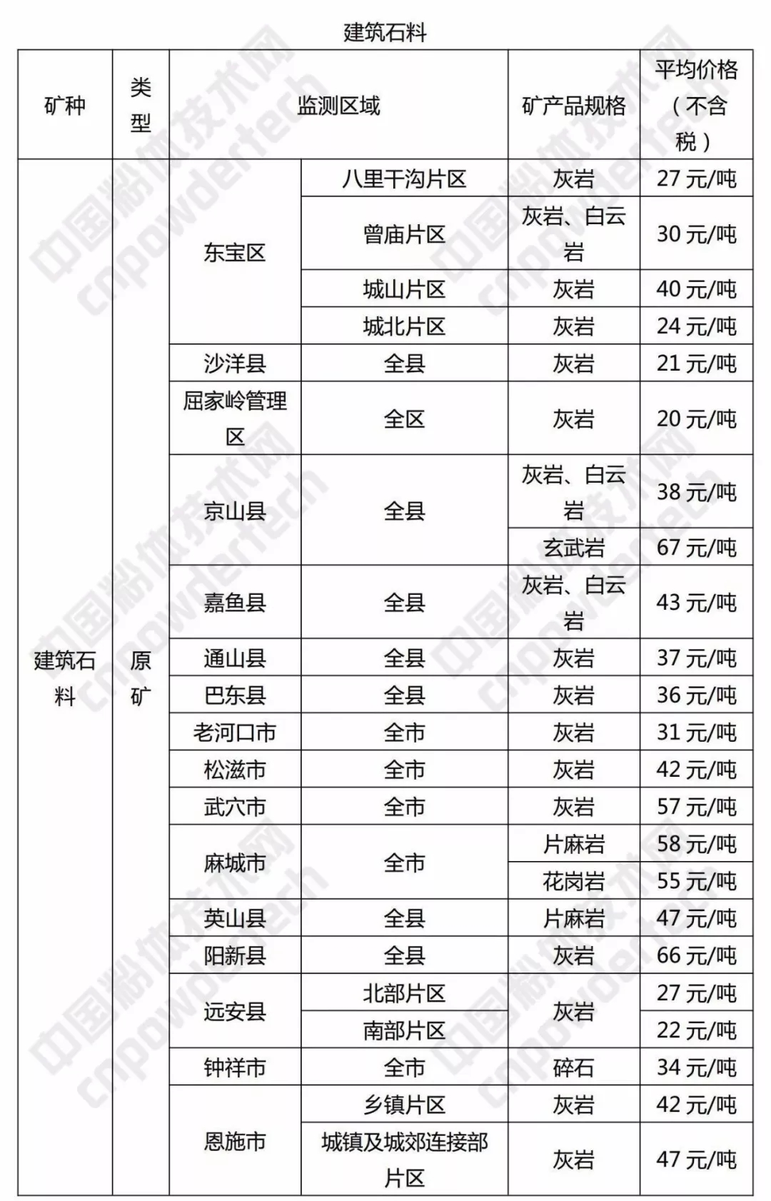 硅石 方解石 重晶石 湖北 價(jià)格