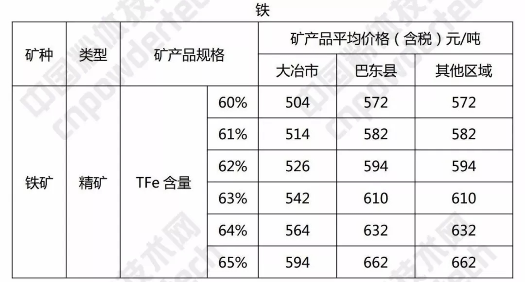 硅石 方解石 重晶石 湖北 價(jià)格