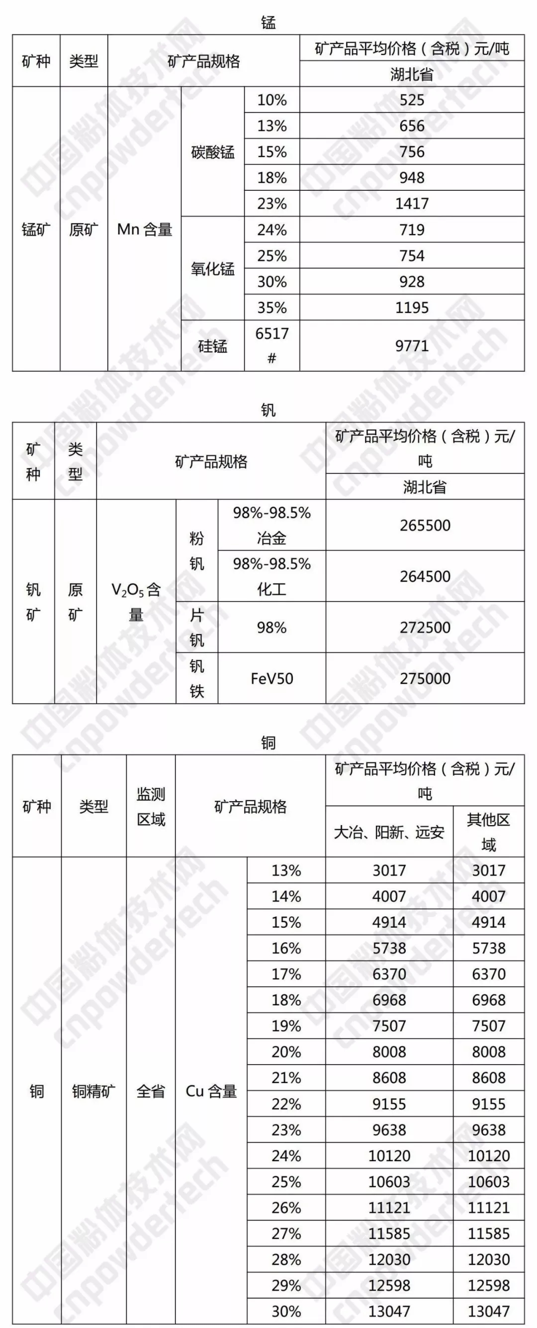 硅石 方解石 重晶石 湖北 價(jià)格